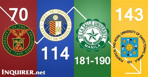 big 4 in the philippines|Big Four (universities) .